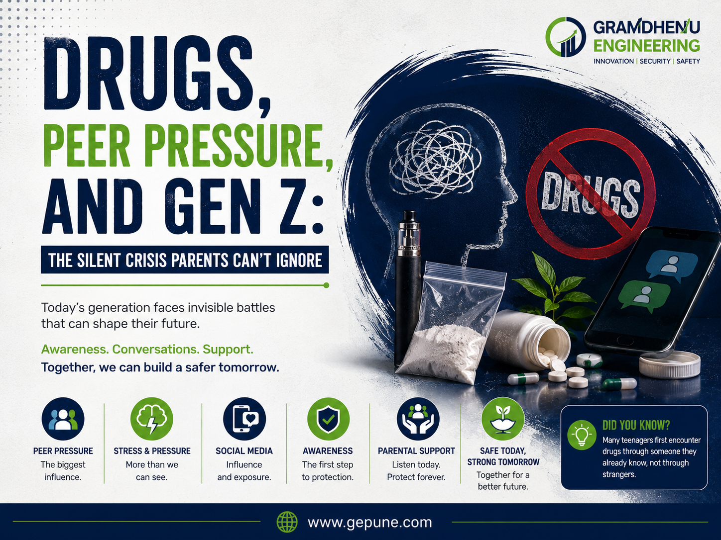 Drugs, Peer Pressure, and Gen Z: The Silent Crisis Parents Can't Ignore…!